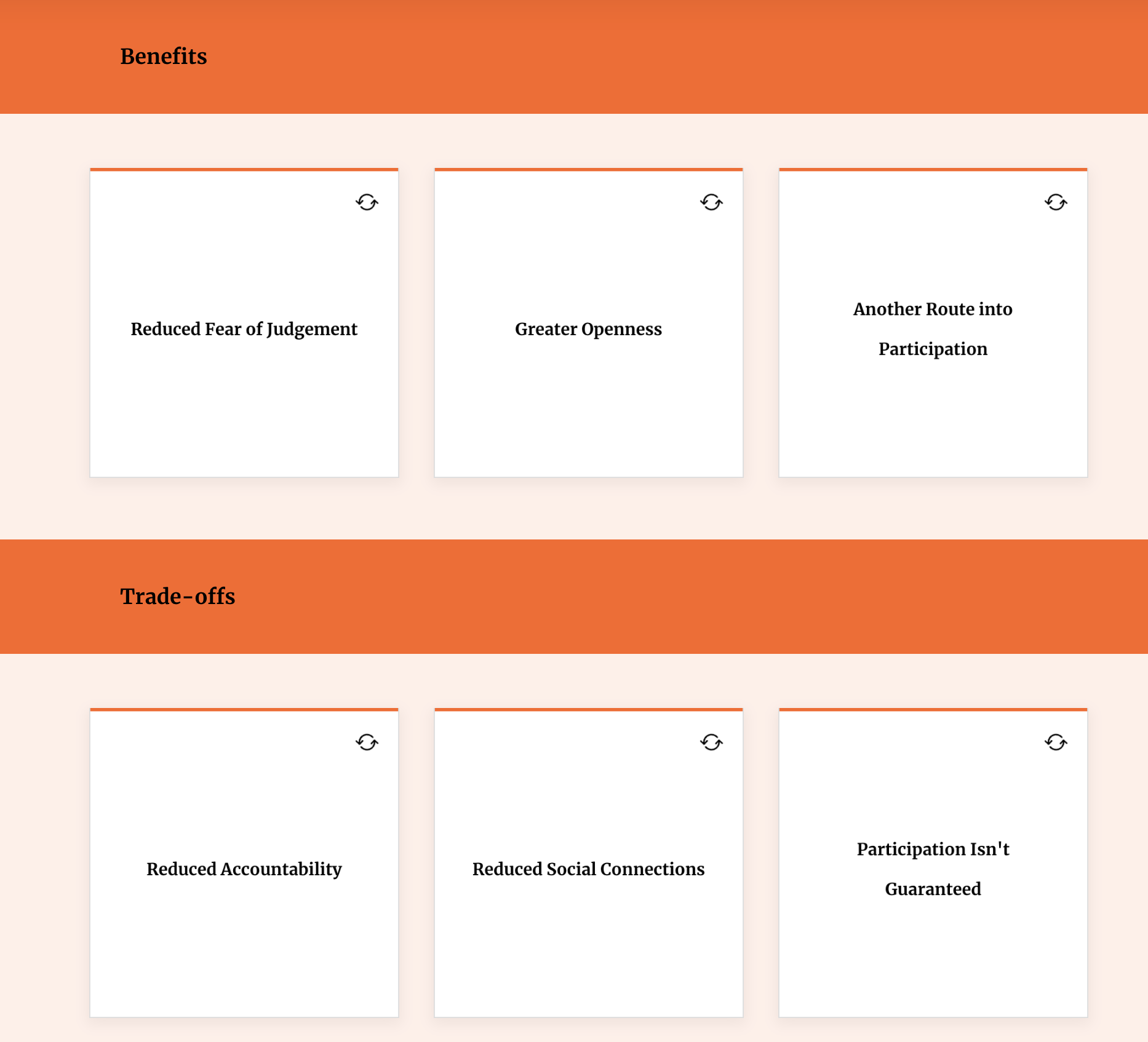 Interactive decision-making activity in the Designing Inclusive Discussions course